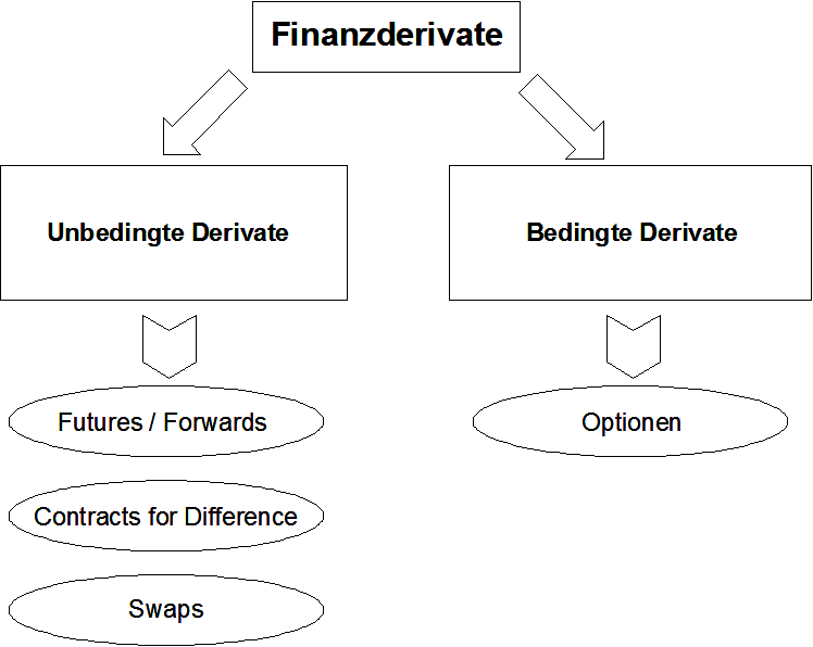 Finanzderivate: So geht der Derivatehandel - Admirals