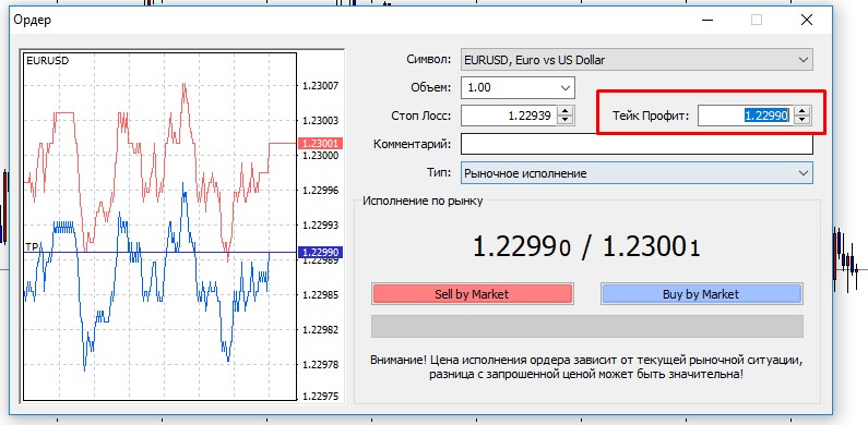 Как разместить лимитный ордер в MetaTrader 4
