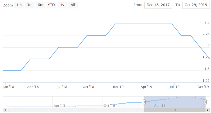 austraalia dollar - audusd valuutapaariga kauplemine