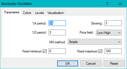 Stochastic Oscillator K period 14