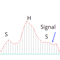 strategia macd
