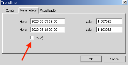 personalizar lineas mt4