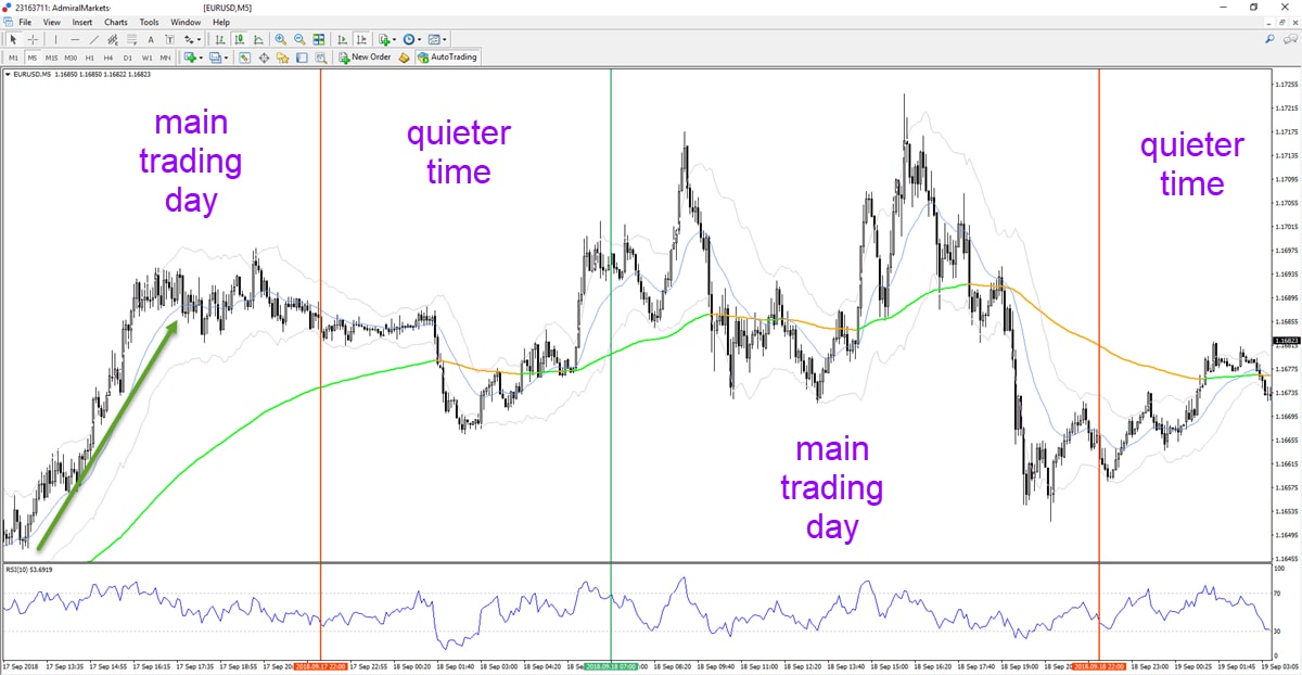 scalping forex scalp trading scalping strategy scalping scalping strategy scalping forex scalping trading forex scalping forex scalping strategy scalping strategie ea scalping scalping stocks forex price action scalping renko ea scalping scalping trade day trading and scalping wat is scalping trading scalping what is scalping in trading scalp trading