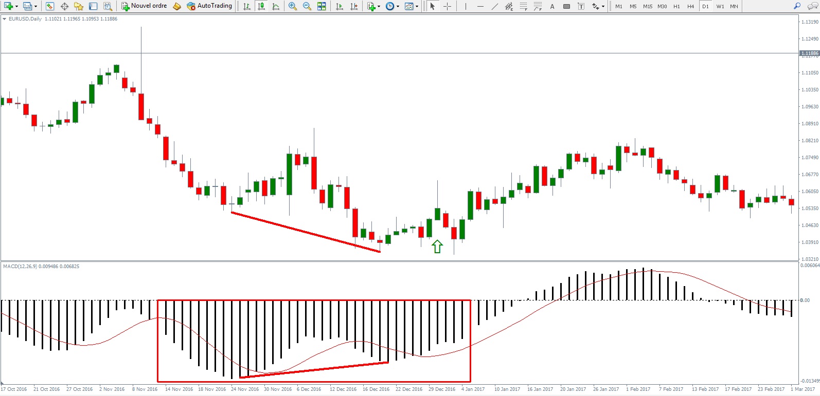 Forex divergence ea