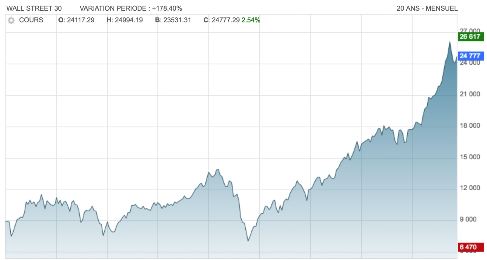 dow jones indeksa opcijas labāko iespēju tirdzniecības platforma