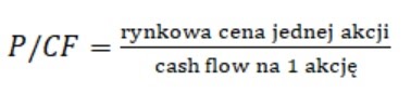 wskaźnik giełdowy P/CF