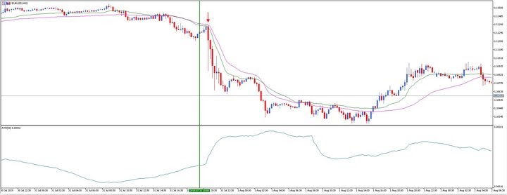 grafico tassi fed