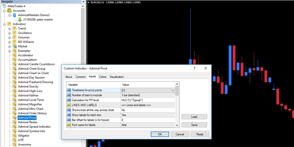 Pivot point indicator mt4 voor steun en weerstand niveaus pivot point pivot point calculator pivot point trading pivot point forex wat is pivot point
