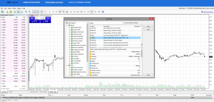 Best Investments using MetaTrader