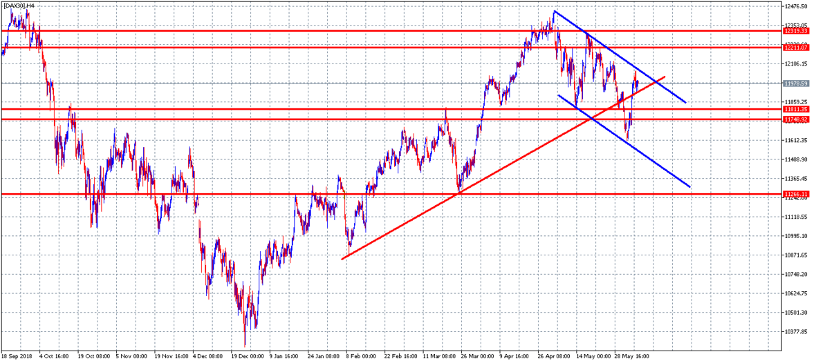 20190606 DAX30 H4