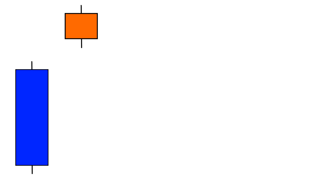 Star Candlestick