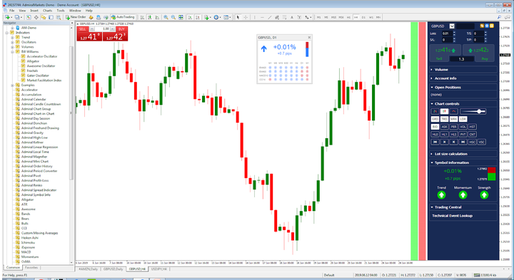การใช้ Info Indicator กับ GBPUSD