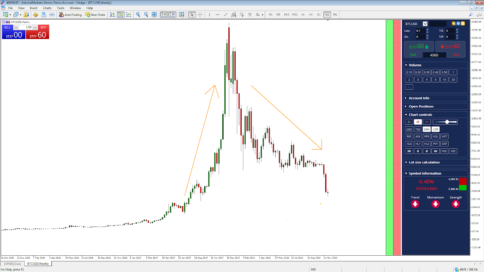 piattaforma trading bitcoin