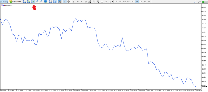 EURUSD forex tehniline analüüs 