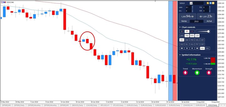 Japanese candlestick