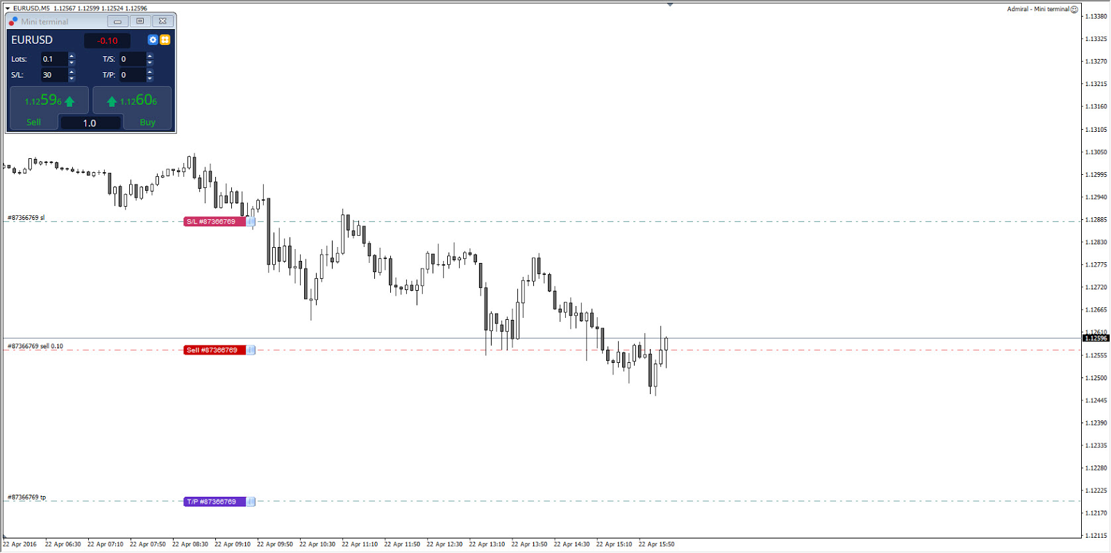 Азбука форекс онлайн forex торговые системы видео