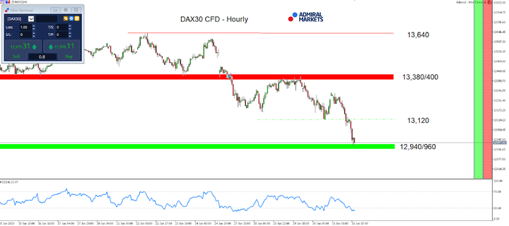 Admiral Markets MT5 с приставка MT5SE, DAX 30 CFD