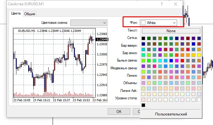 Как изменить фон графика в MetaTrader 4
