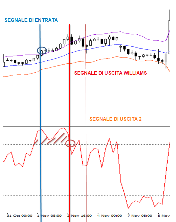 strategia keltner channel