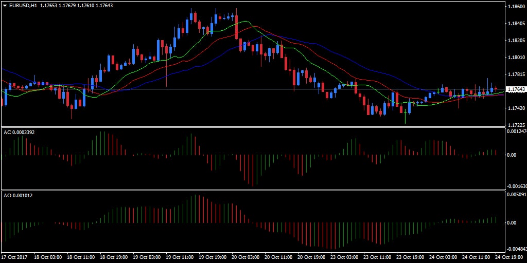 Forex ao indicator