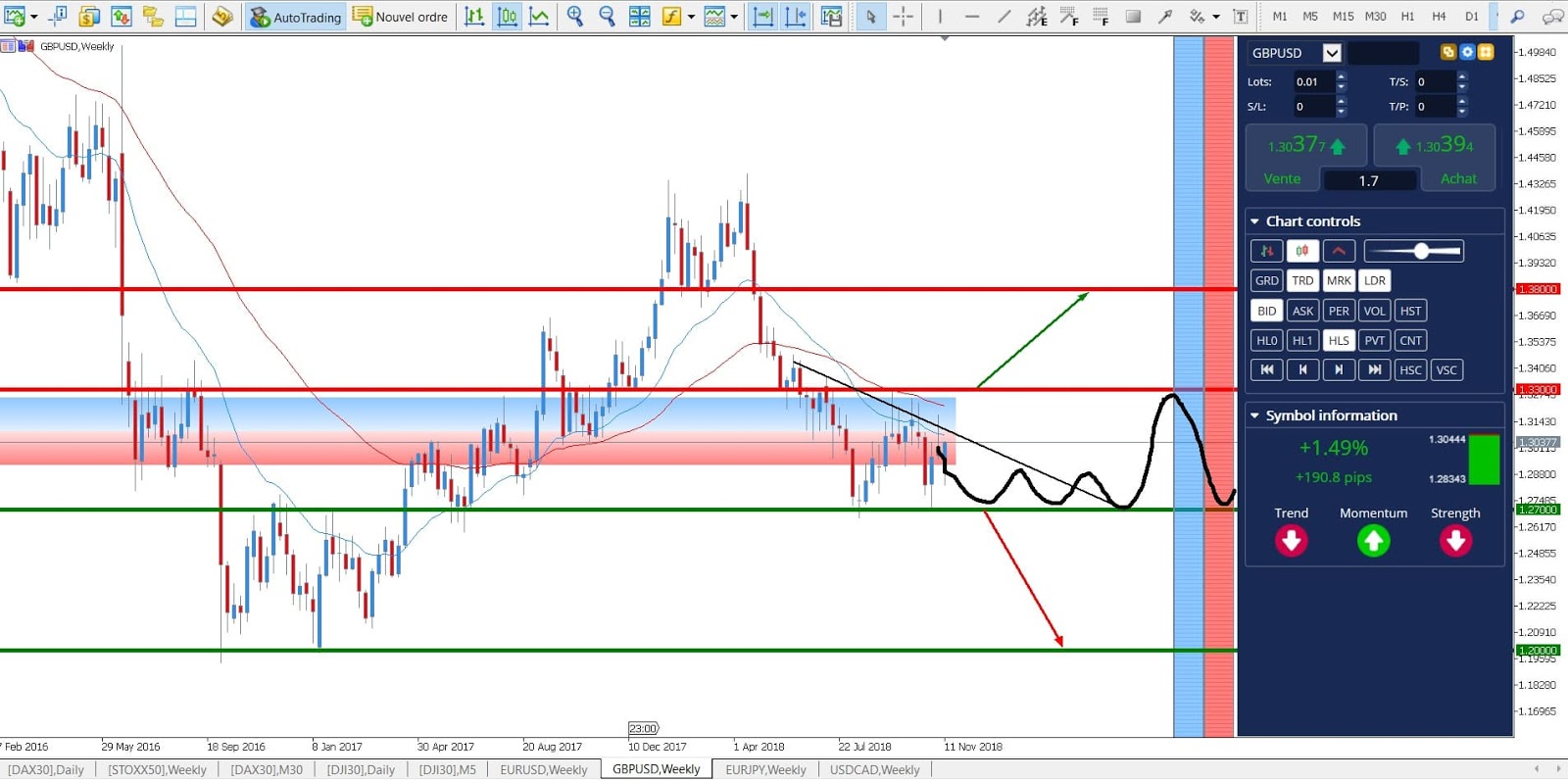 Hoe werkt handel in Forex Pairs?