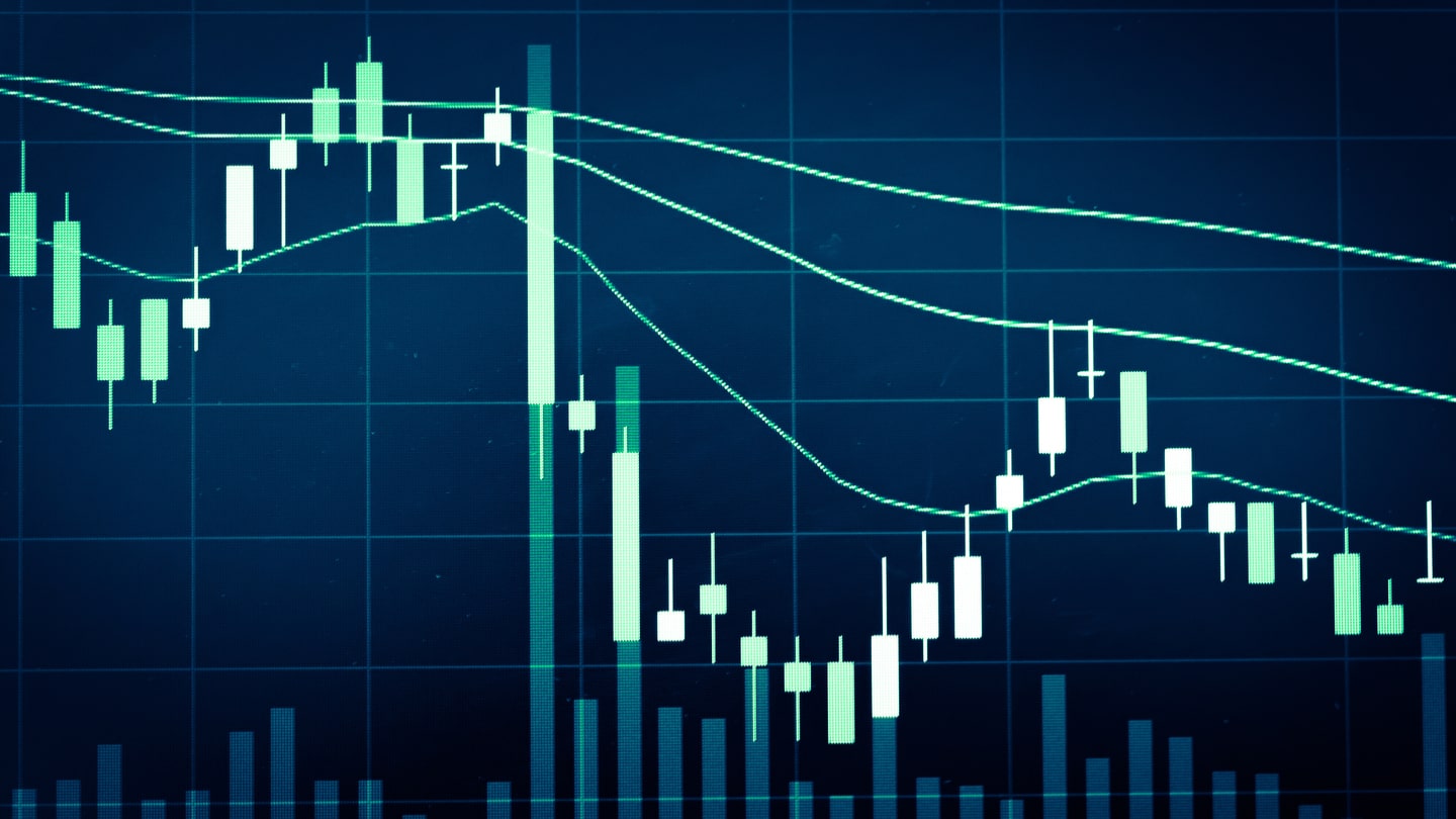 Keltner channel forex indicator