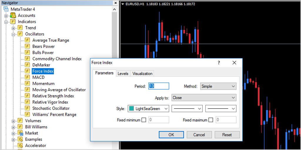 Использование индекса силы Элдера в MetaTrader 4