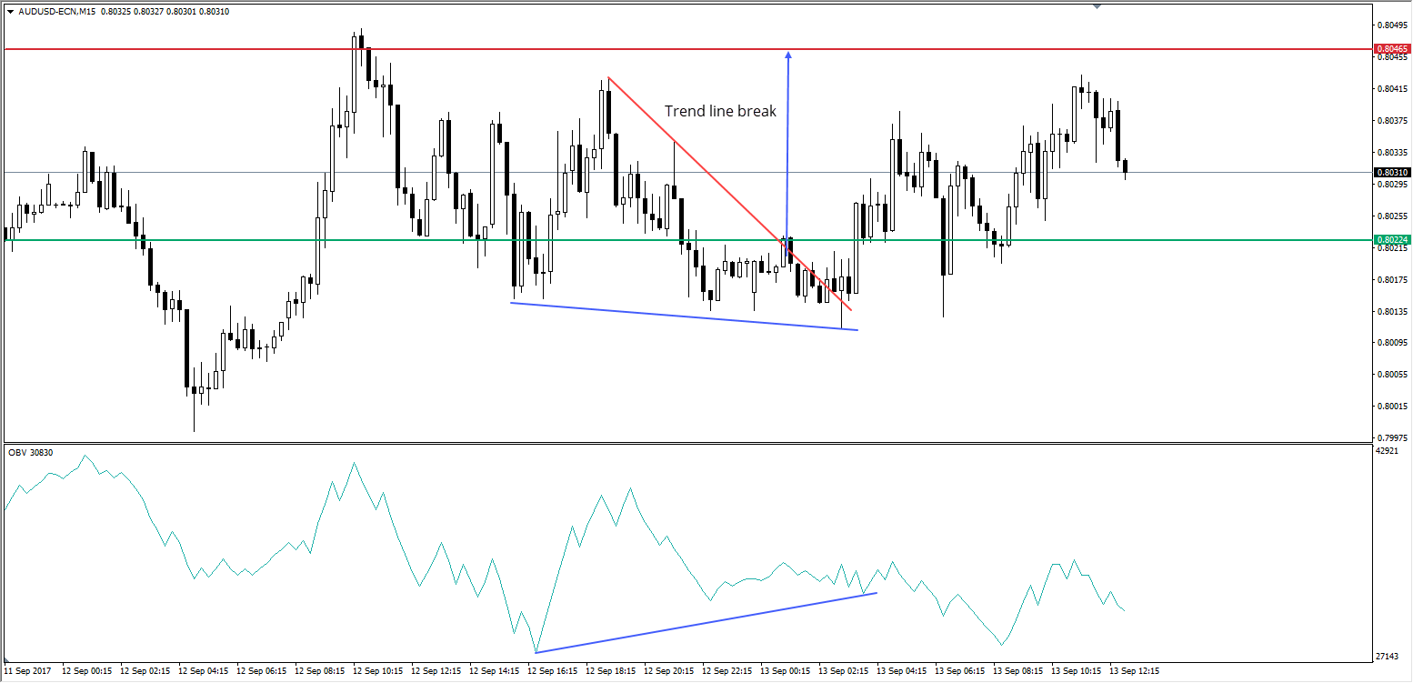 Bollinger bands divergence generation iii