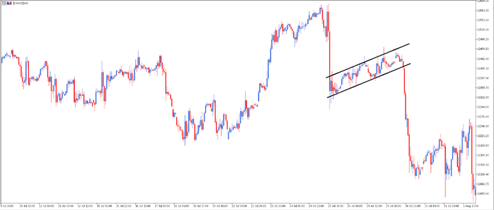MTSE EURUSD GRAAFIK FLAG EHK LIPP 