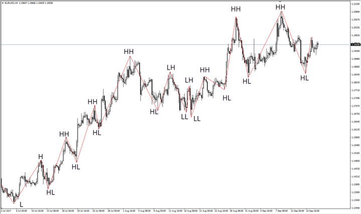 indicatore zig zag mt4