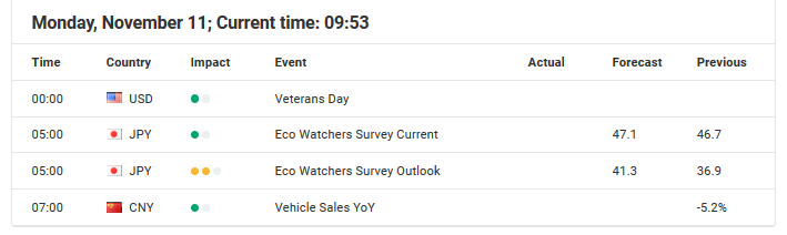 Economic events November 