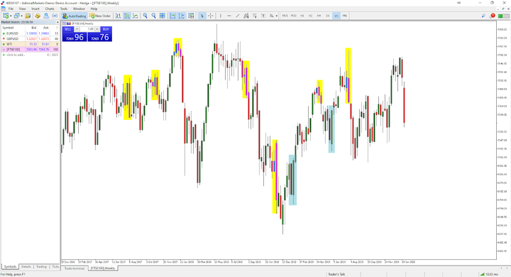 ftse100 index