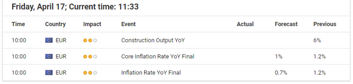 Economic Events