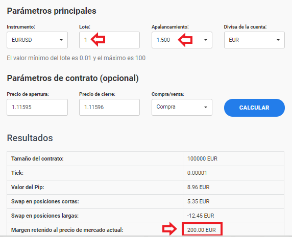 Margen libre forex