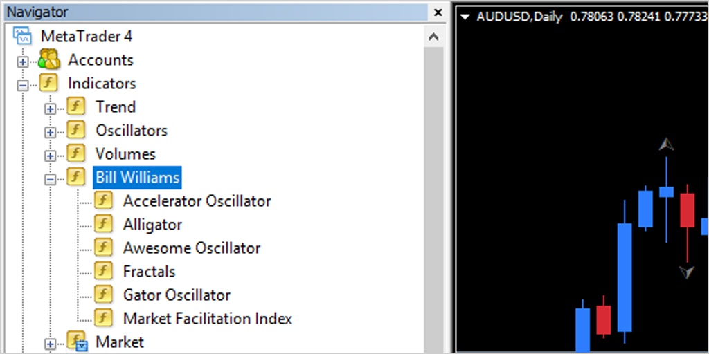Forex ao indicator