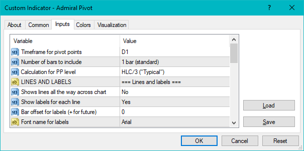 Admiral Pivot Indicator