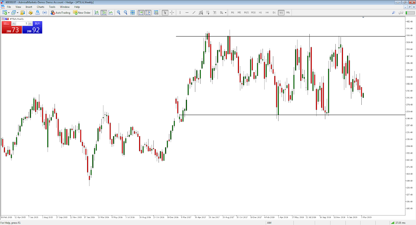 azioni tesla range trading