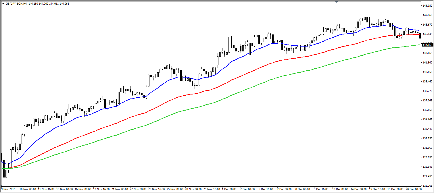 Velas japonesas para forex