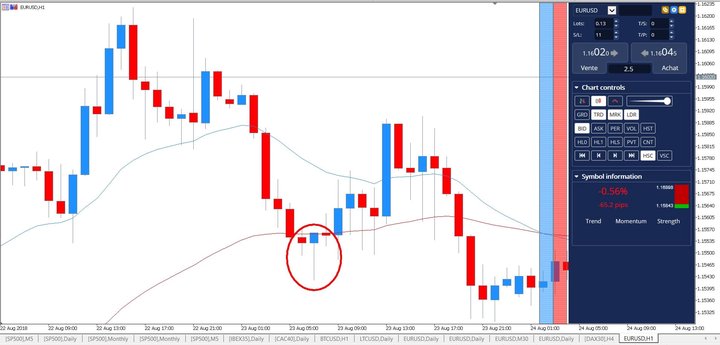 Japanese candlestick