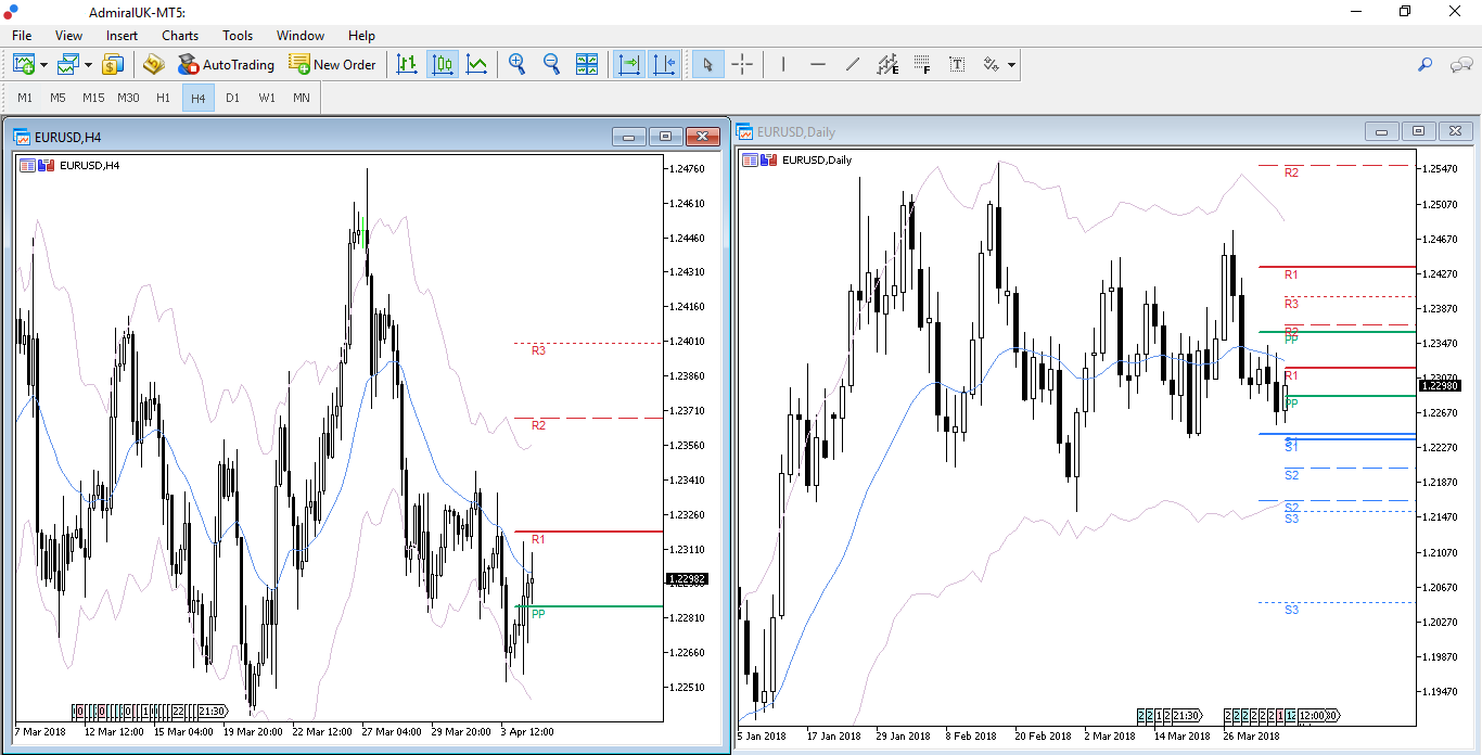 Multiple forex charts