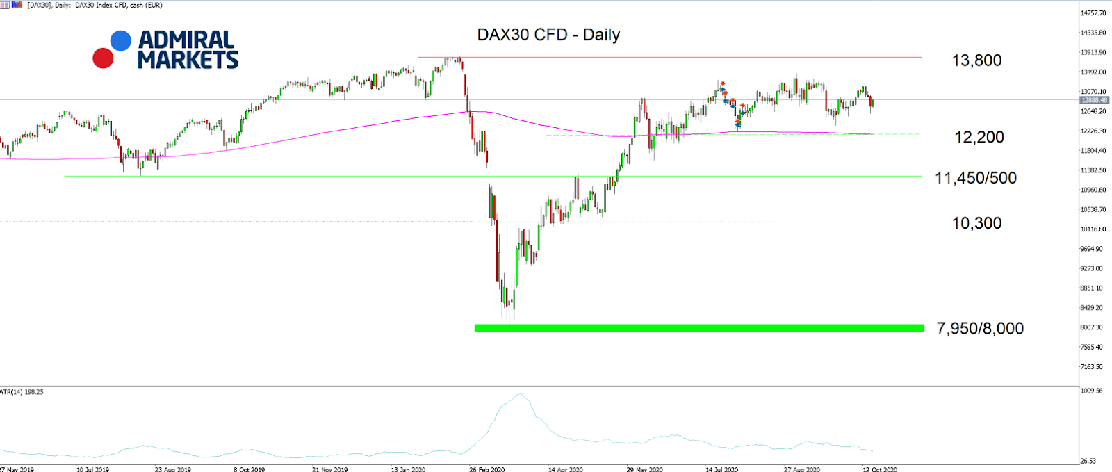 Admiral Markets MT5 with MT5SE плагин DAX30 CFD