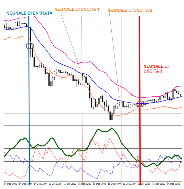keltner channel strategia trading