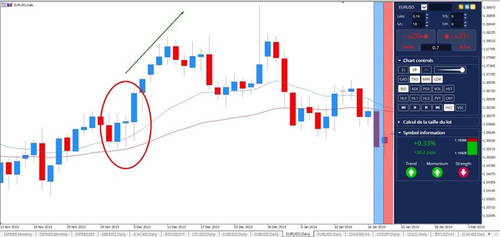 Japanese candlestick