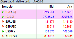 Forex ventana para organizar compras y ventas