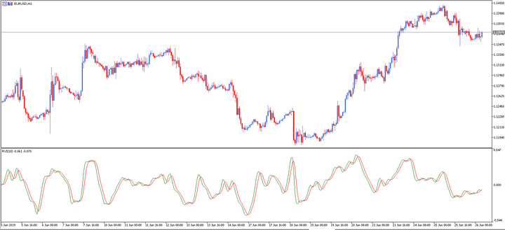 indice vigor relativo metatrader