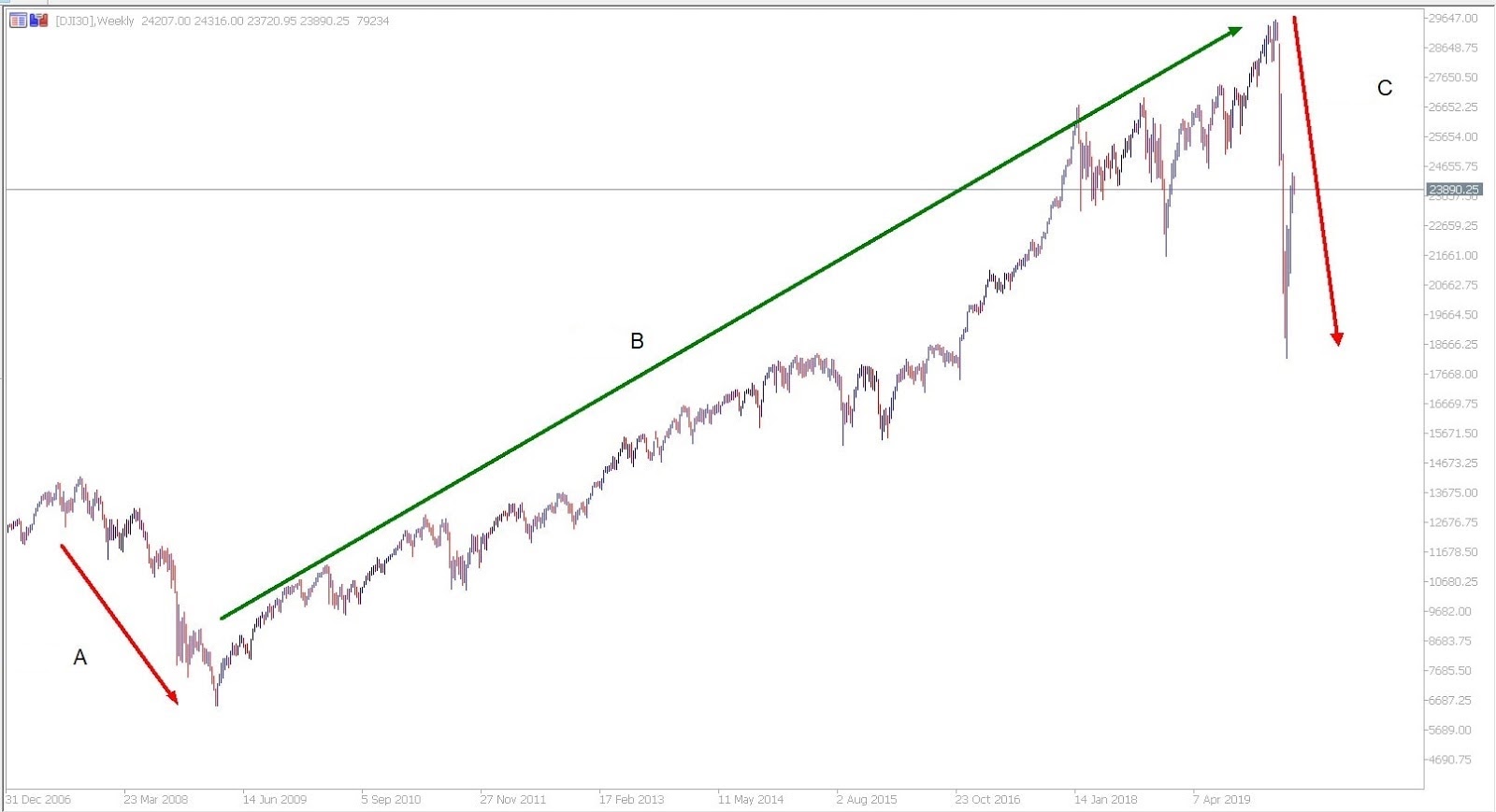 prekyba bitcoin fibonacci