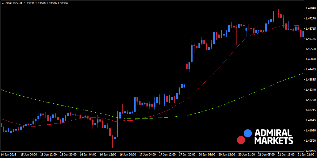 Learn These Best Indicators For Swing!    Trading Forex - 