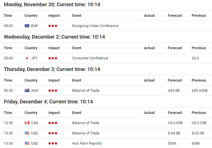 Forex Calendar provided by Admiral Markets