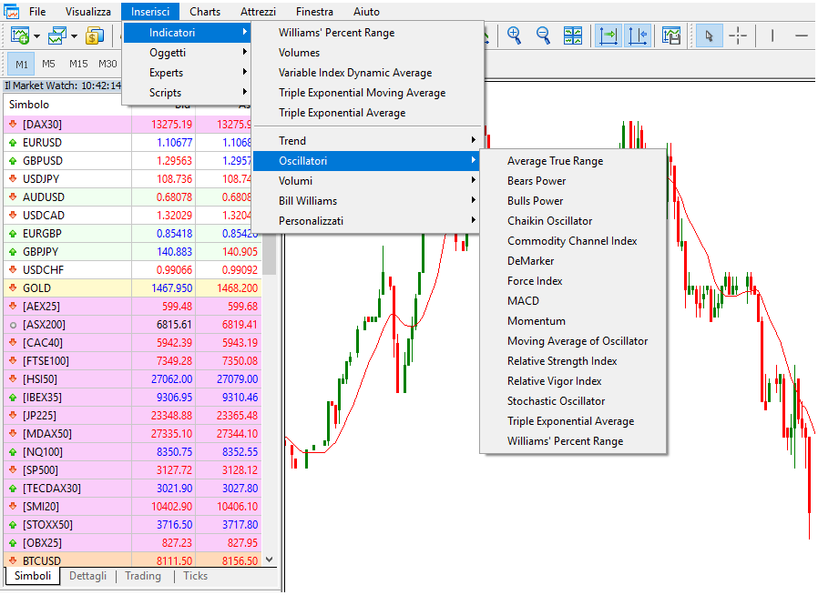 scalping trading indicatori