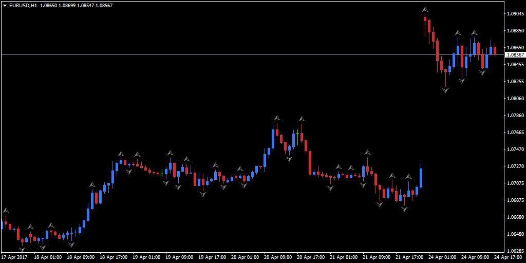 Использование индикатора фракталов Форекс в MetaTrader 4